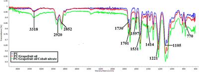 Grapefruit Oil and Cobalt Nitrate-Loaded Polyurethane Hybrid Nanofibrous Scaffold for Biomedical Applications